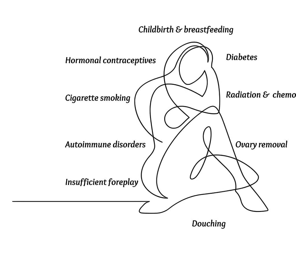 Causes of vaginal dryness