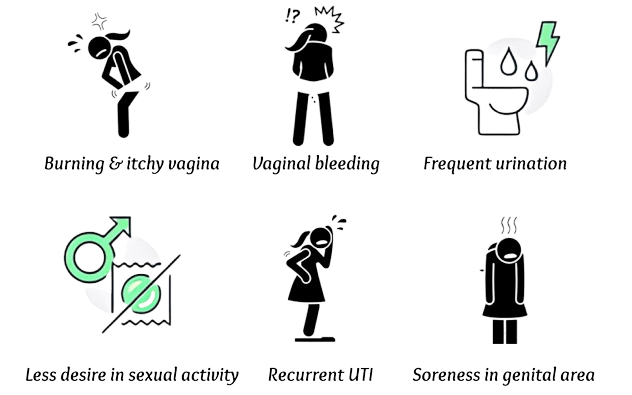 OMMON SYMPTOMS OF VAGINAL DRYNESS